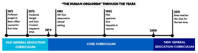 "The Human Organism" Through the Years "The Human Organism" Through the Years