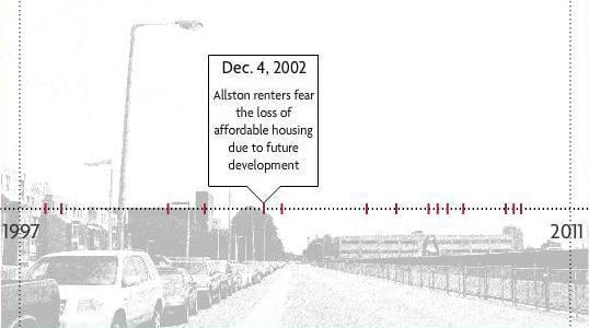 Cover image for Allston Interactive Timeline
