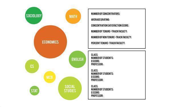 Cover image for Tenure Faculty: Interactive Flash Graphic
