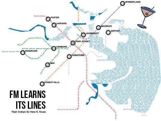 Cover image for FM Learns Its Lines