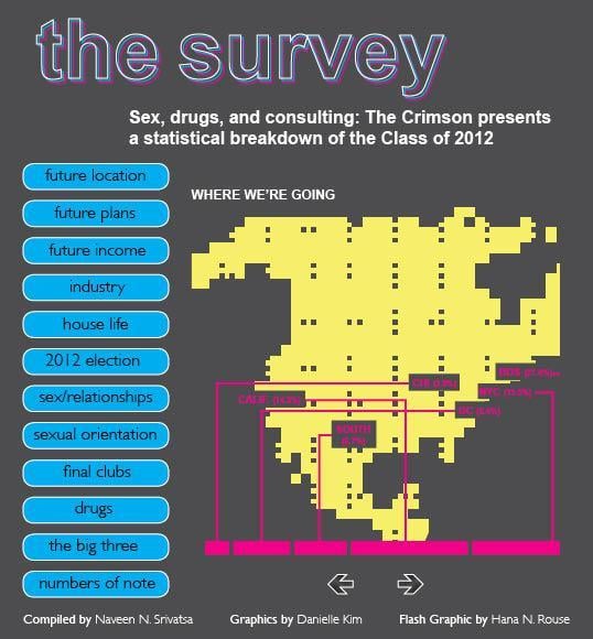 Cover image for Senior Survey: Class of 2012