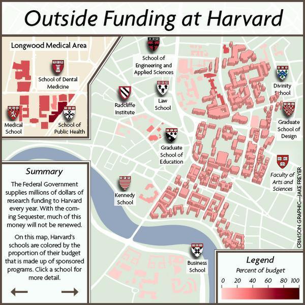 Cover image for Outside Funding at Harvard