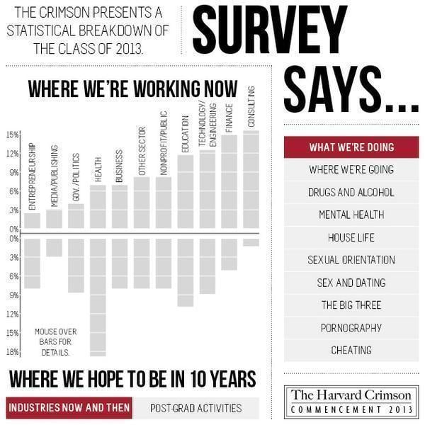 Cover image for Class of 2013 Senior Survey