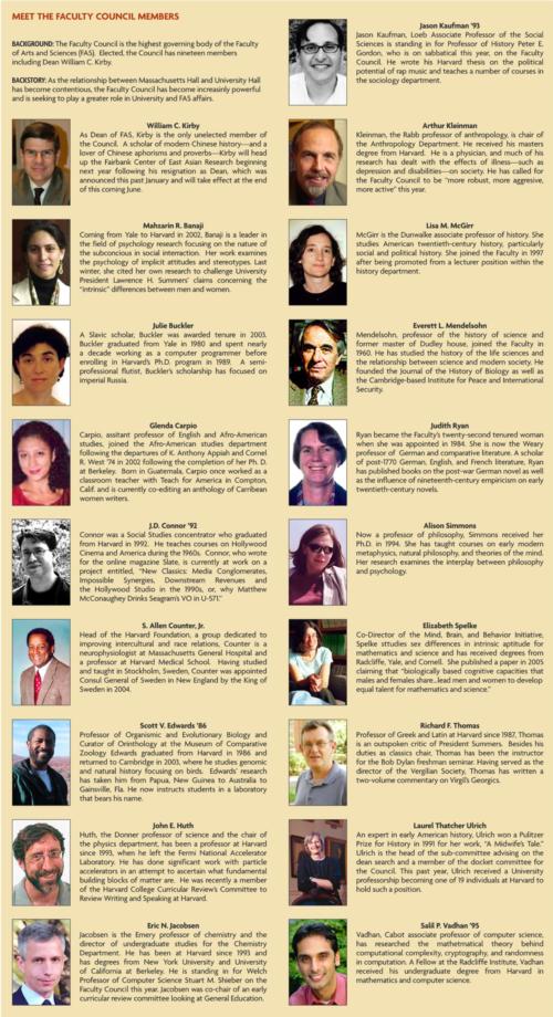 Meet the Faculty Council members.