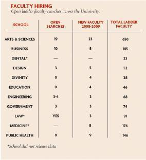 Cover image for Faculty hiring chart
