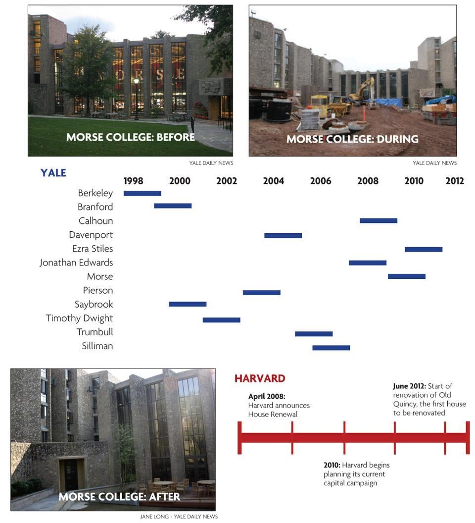 Photos courtesy of the Yale Daily News. Photo of Morse College post-renovations courtesy of Jane Long of the Yale Daily News.
