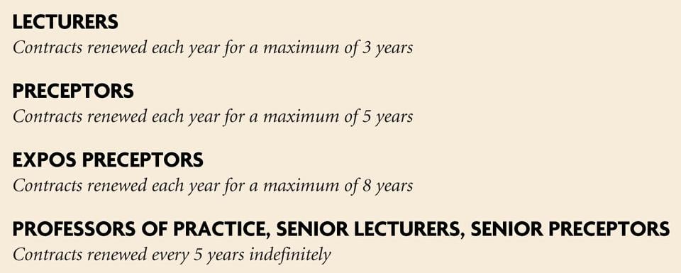 Terms of Appointment: Contract Renewal Schedule for Instructors