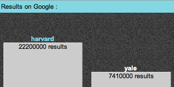 Cover image for The GoogleFight Showdown