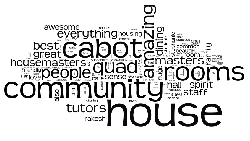 Cabot House