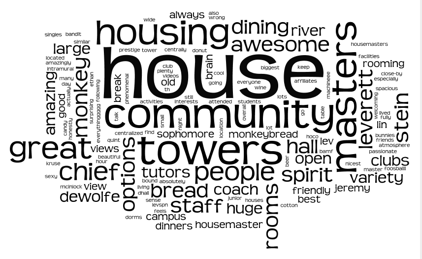 Leverett House
