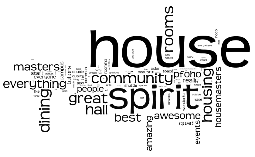 Quincy House