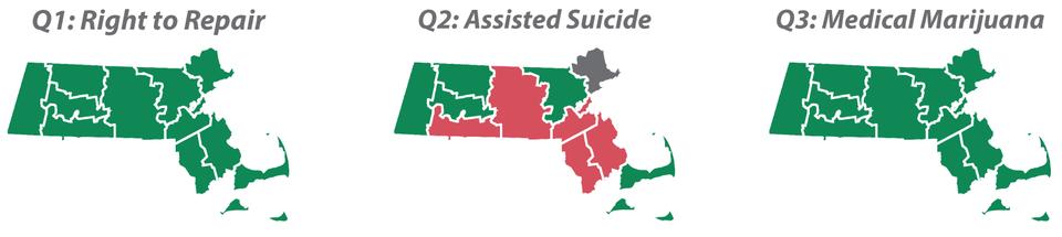 Massachusetts residents voted on Tuesday to legalize medical marijuana and to pass the "Right to Repair" bill. The physician-assisted suicide measure was narrowly defeated.
