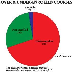 Cover image for Pre-Term Planning Data Shows Increased Interest in CS