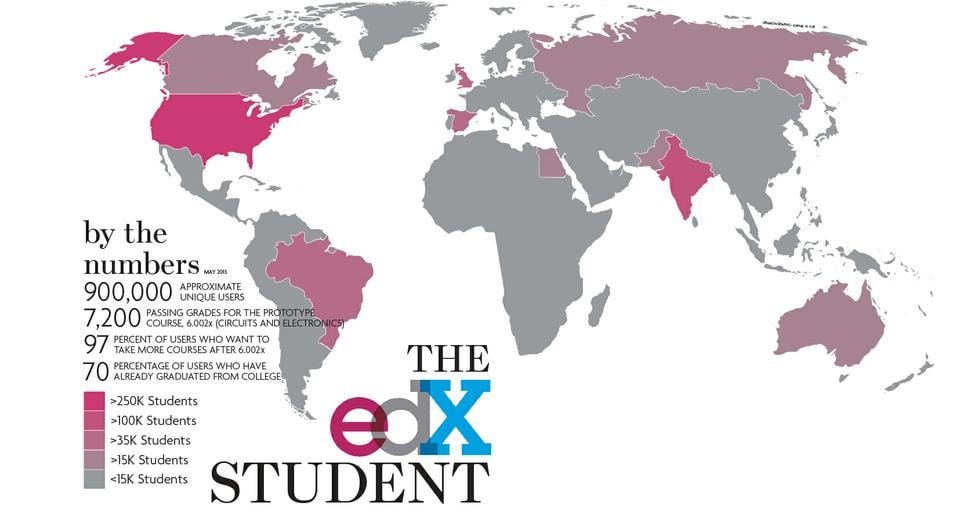 In its first year, nearly 1 million people have registered for Harvard's online learning initiative edX. Those registrants come from all over the world.