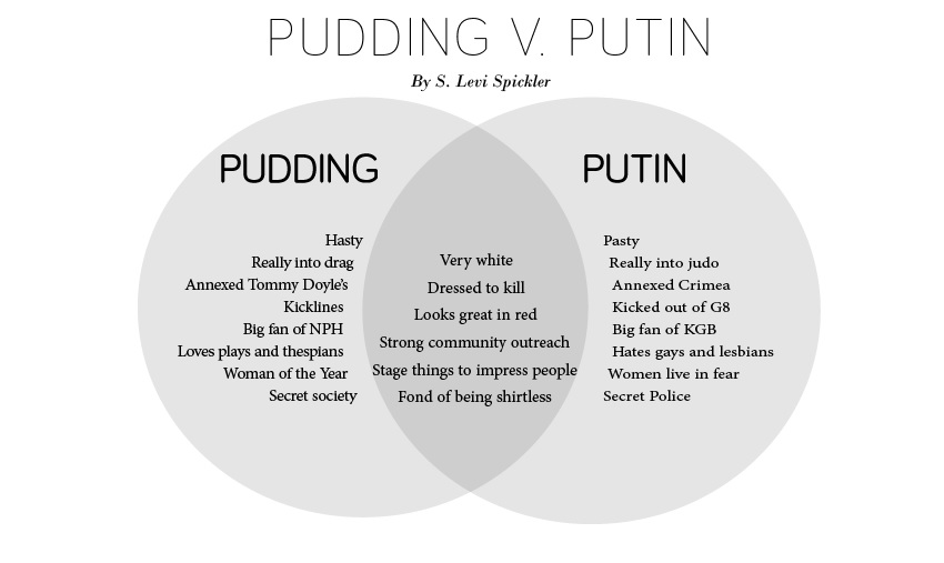 Pudding v. Putin