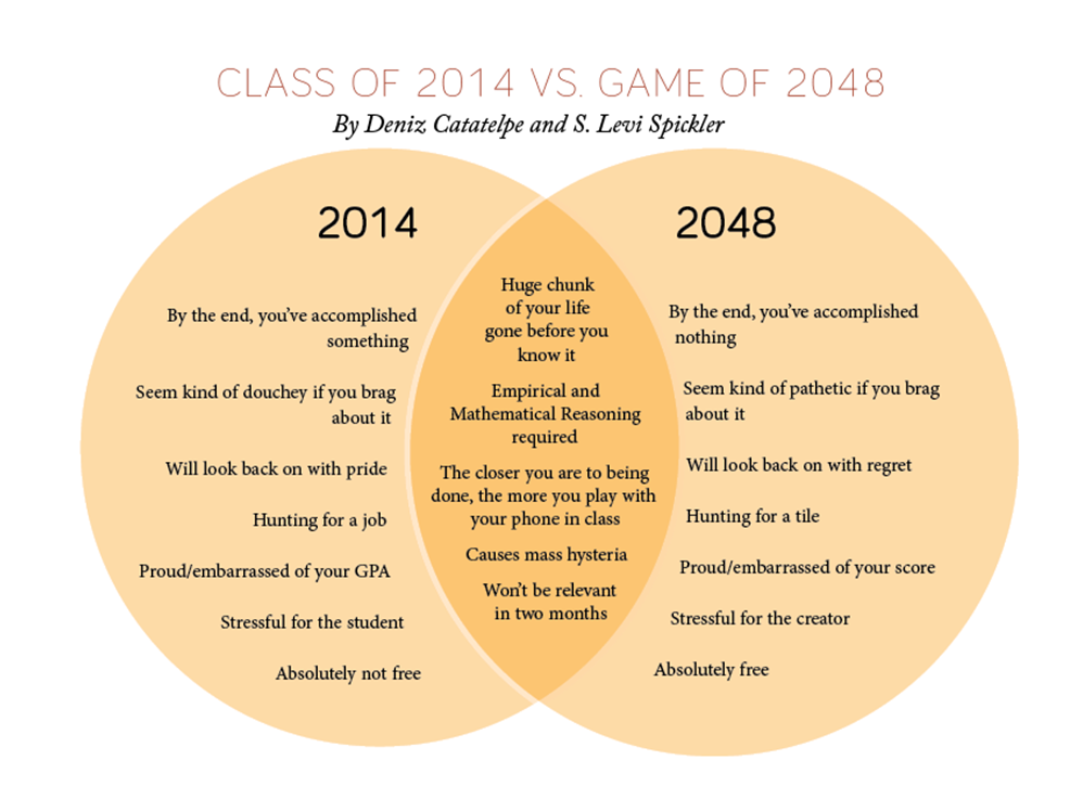 2048 2014 Venn Diagram