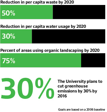 Cover image for Sustainability Goals