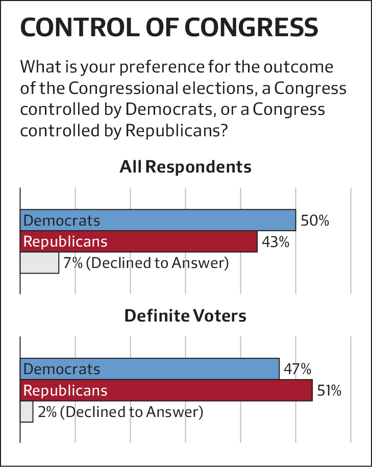 Source: Institute of Politics