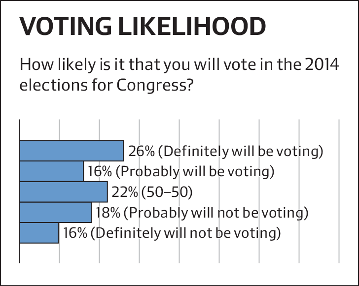 Source: Institute of Politics