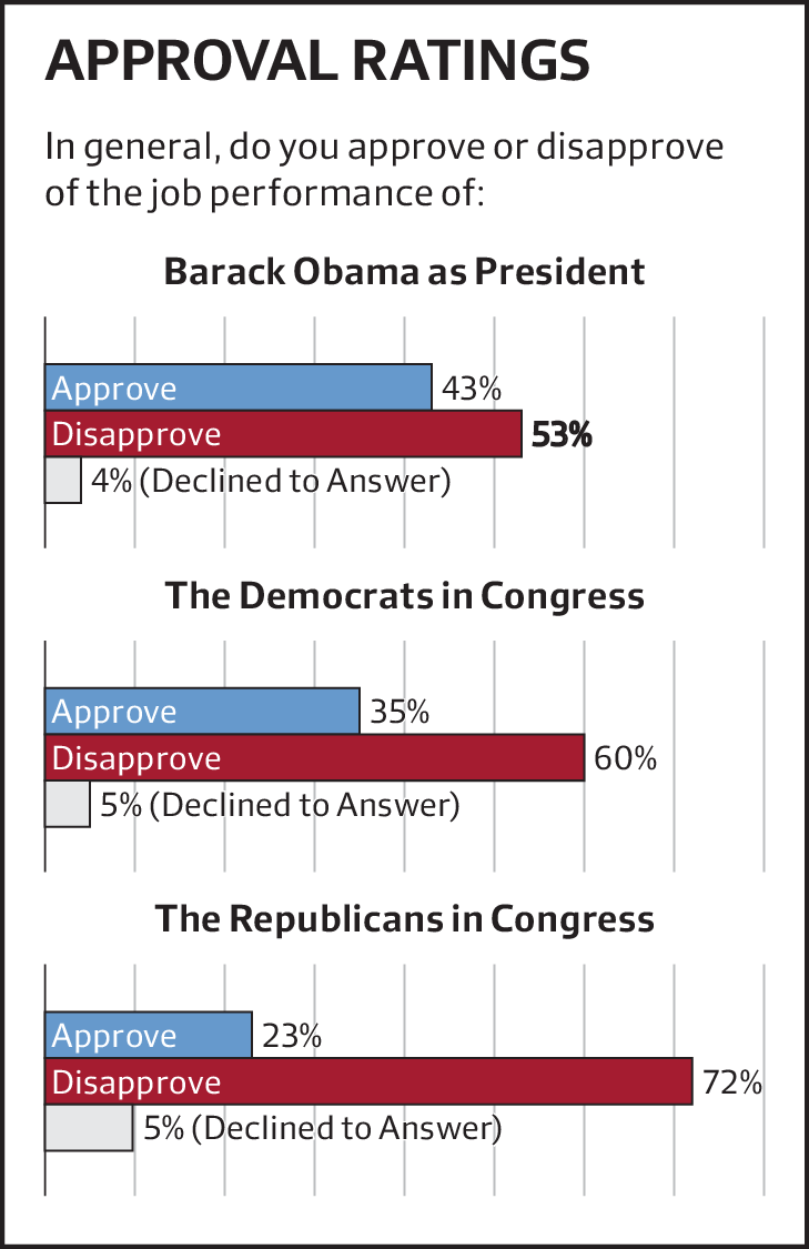 Source: Institute of Politics