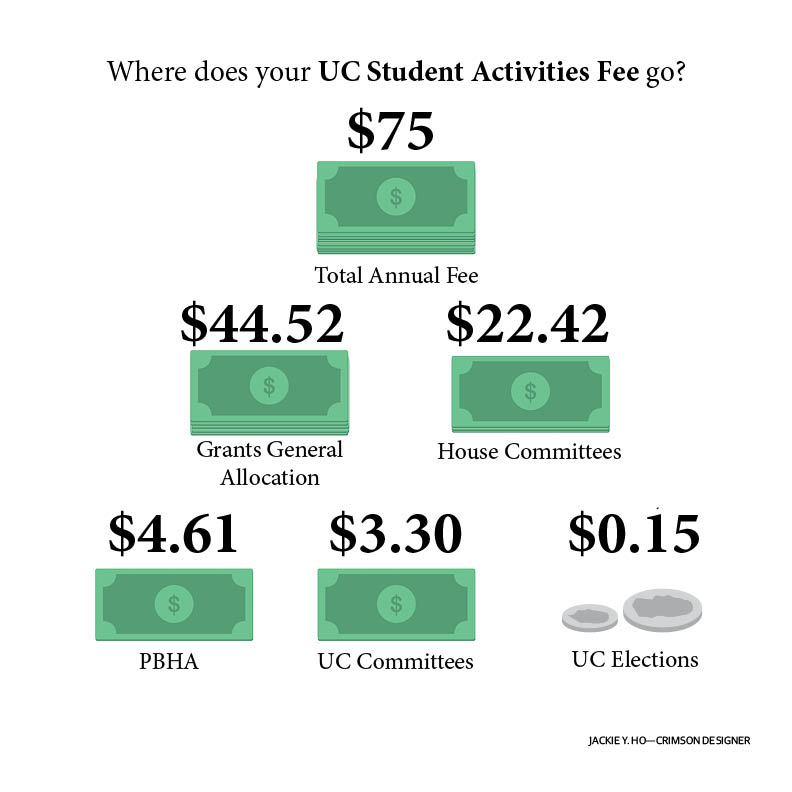 Calculated based on proportions of UC budget.
