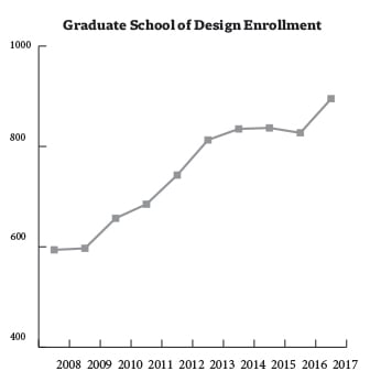 Cover image for GSD Growth