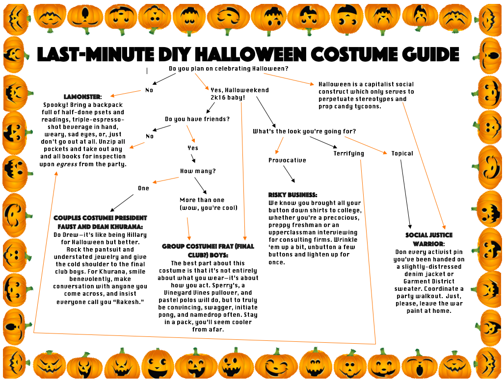 Halloweekend is coming up...what will you be?
