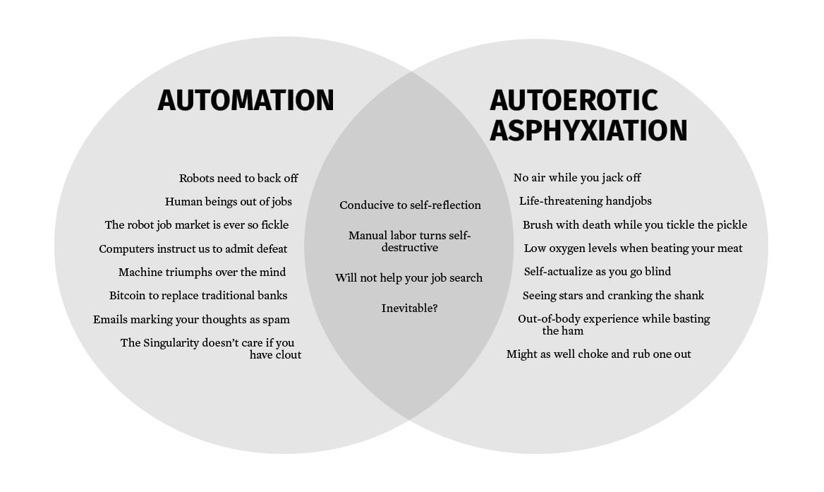 Automation vs. autoerotic asphyxiation!