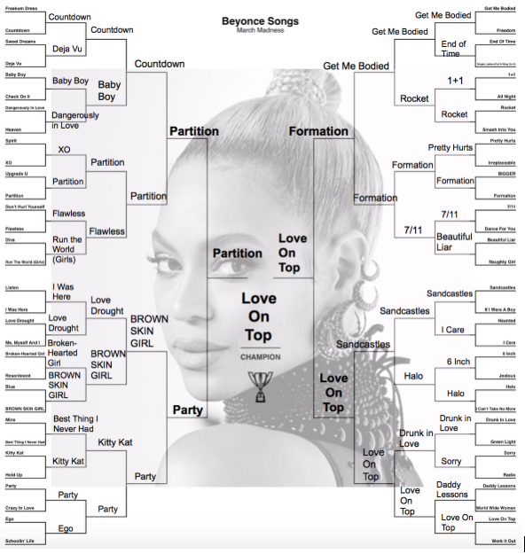 Crimson Arts filled out a bracket ranking Beyoncé songs. The results were contentious.