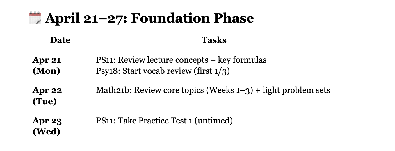 Seems… doable? Day 3 scares me though, I hate taking practice exams.
